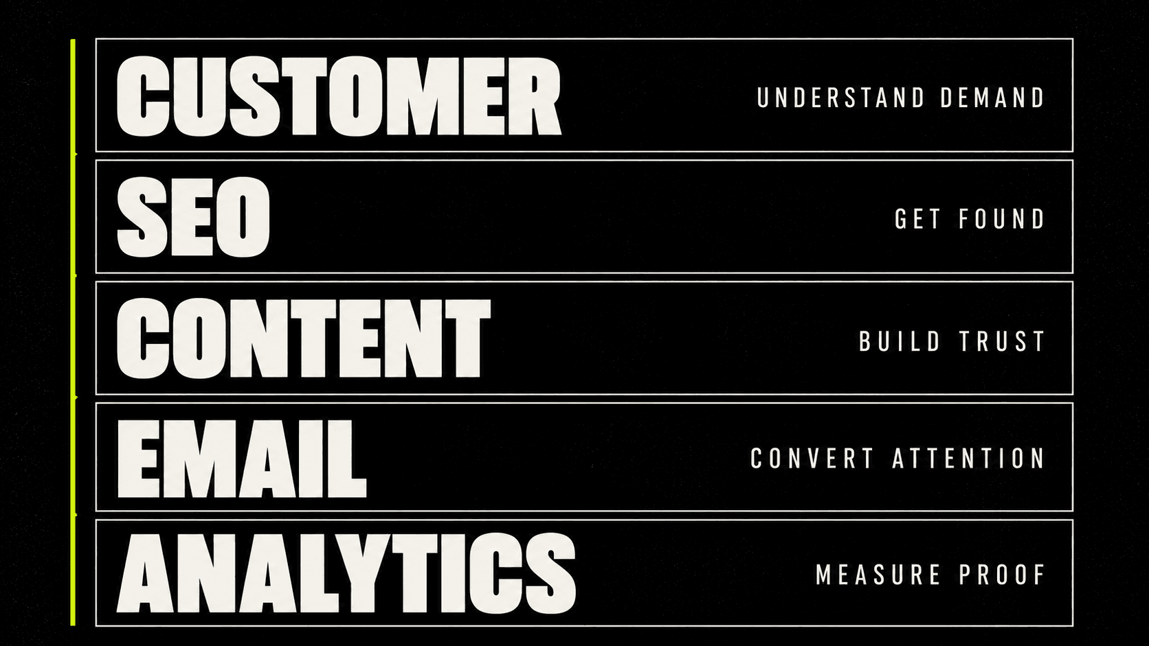 A structured path for choosing the best digital marketing courses online in 2026.