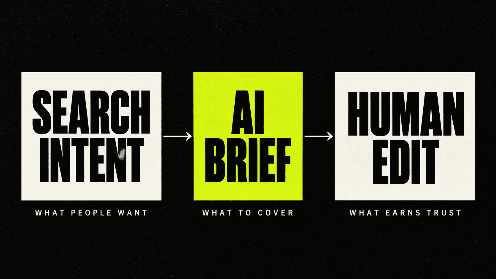 SEO and AI content workflow for modern marketers.